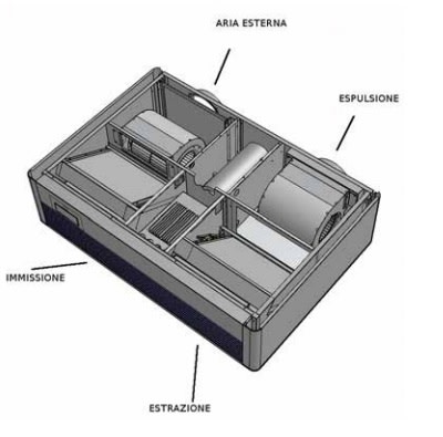 FANTINI COSMI SPA - FANAP20068 ASPIRCOMFORT PRO X 460H