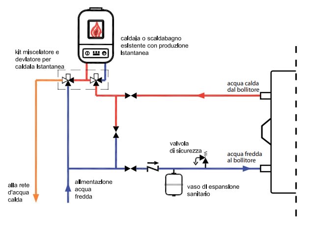 SUNWOOD SRL - SWO0610299 KIT COLLEGAMENTO TERMOSTATICO X CALD.IST