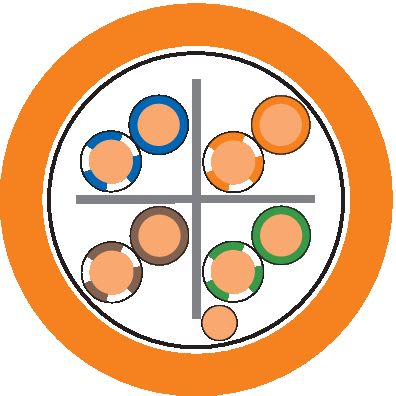 LAPP ITALIA SRL - LPP2170962 ETHERLINE LAN CAT.6A F/FTP 4X2XAWG23 LSZ